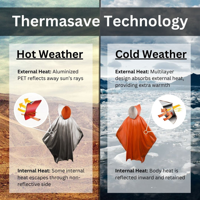 Cold Weather Survival Poncho with ThermaSave Technology