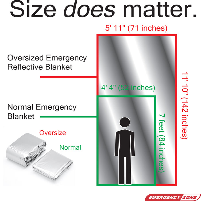Oversized Emergency Survival Blanket - Emergency Zone