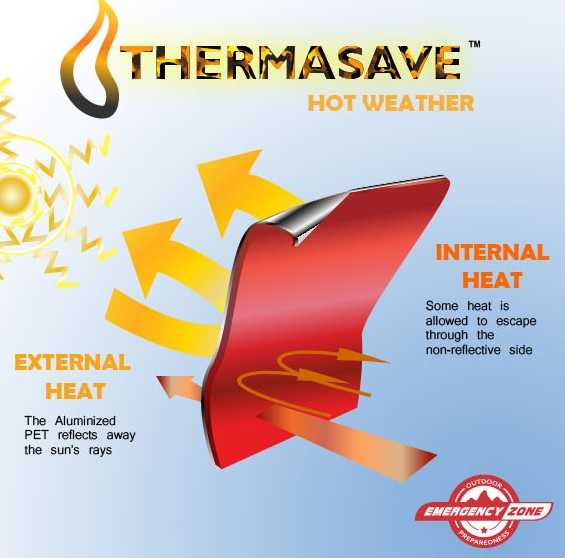 ThermaSave Reversible All Weather Tube Tent - Emergency Zone